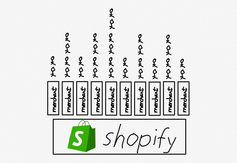 Shopify平台的草图